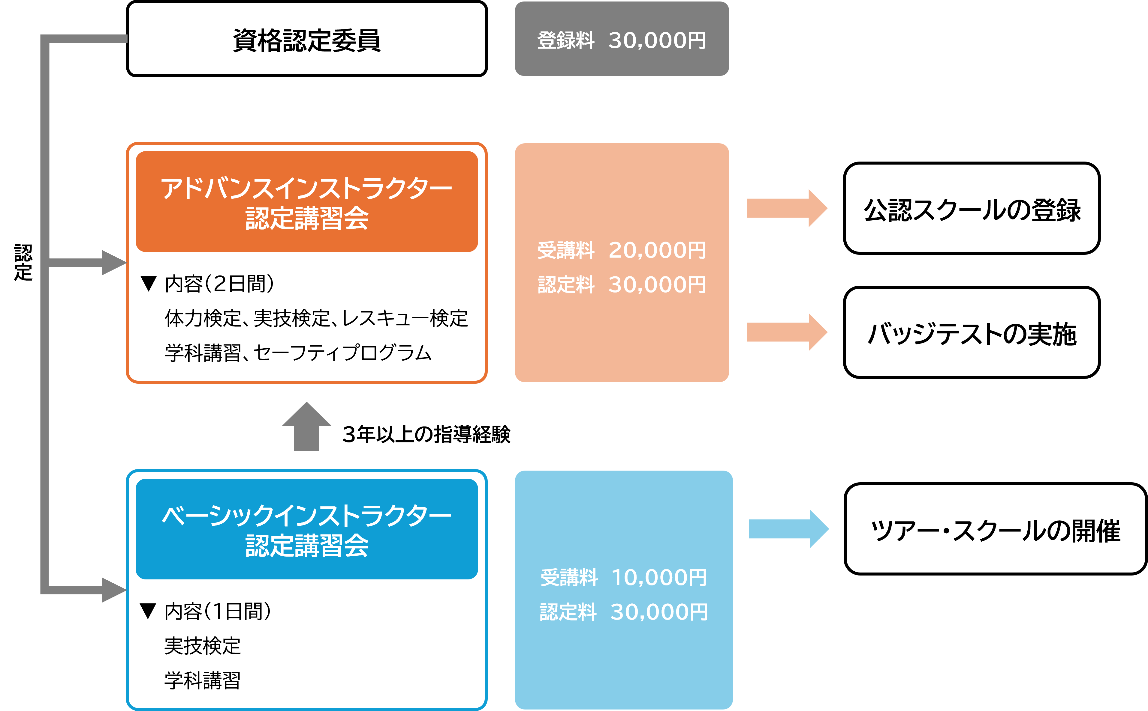 System